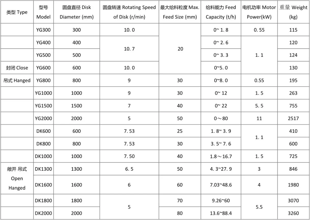 圆盘给料机1.webp