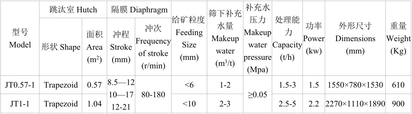 实验型跳汰机1.webp