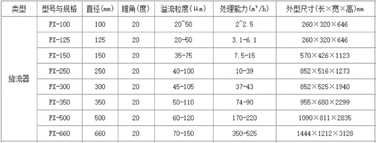 水力旋流器2.webp