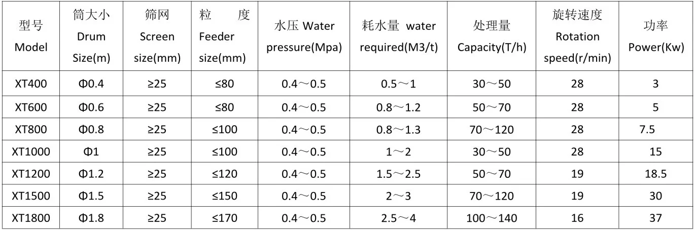 圆筒洗矿机1.webp