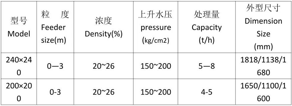 水力分级机1.webp