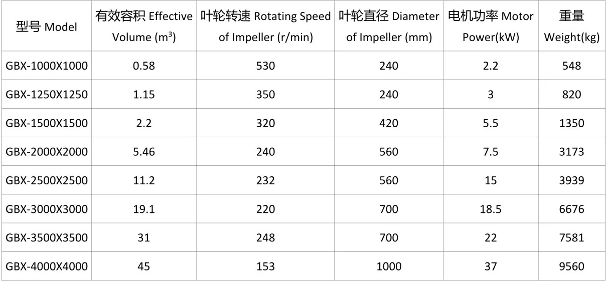 高效搅拌槽1.webp