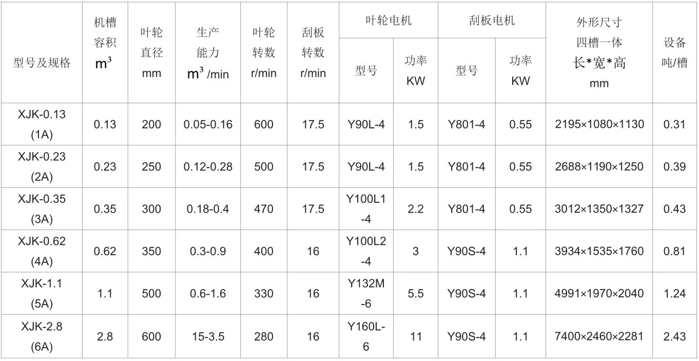 XJK型机械搅拌式浮选机1.webp