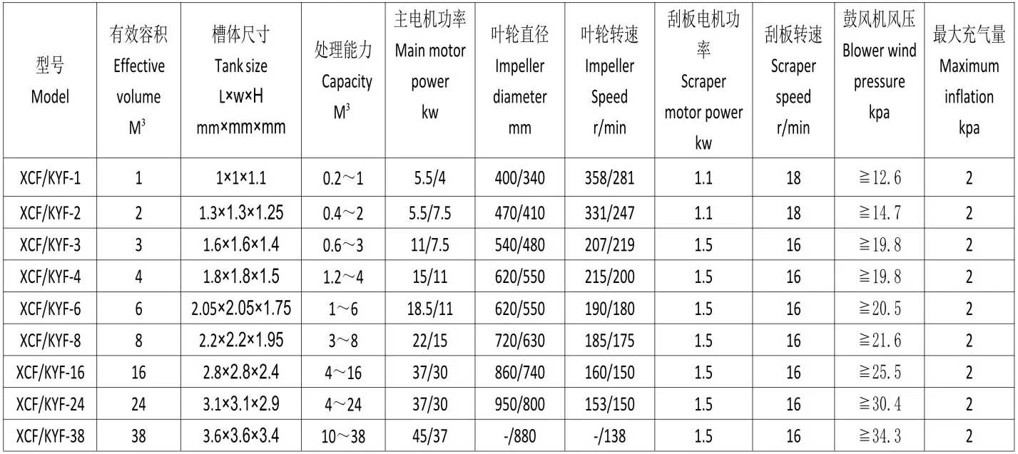 XCF-KYF联合充气式浮选机1.webp