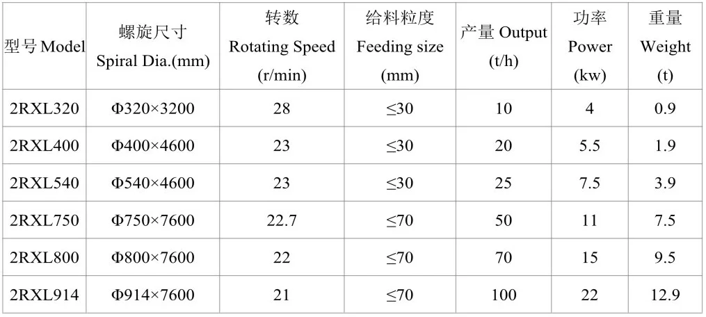 螺旋洗矿机1.webp