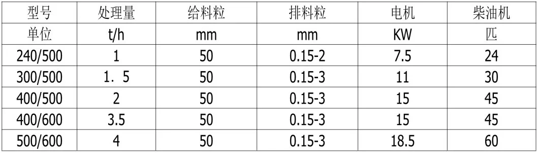 锤式打砂机1.webp
