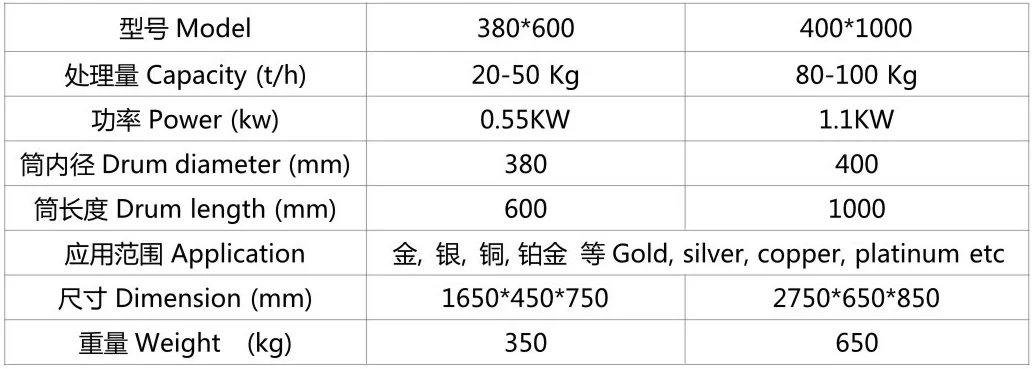 混汞机混汞筒混汞桶选金机1.webp