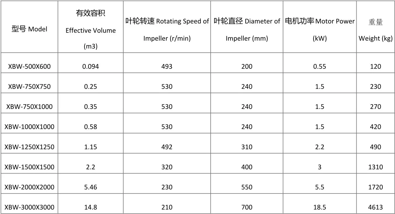 药剂搅拌槽1.webp