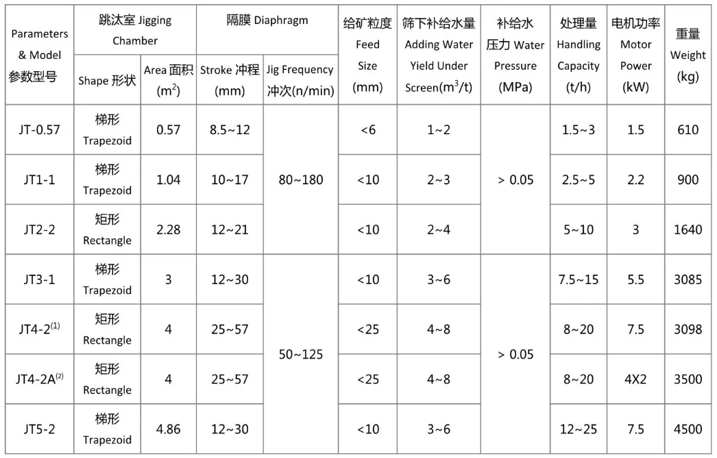 跳汰机1.webp