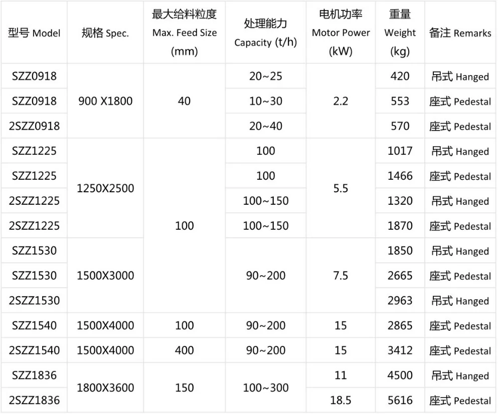 自定中心振动筛1.webp