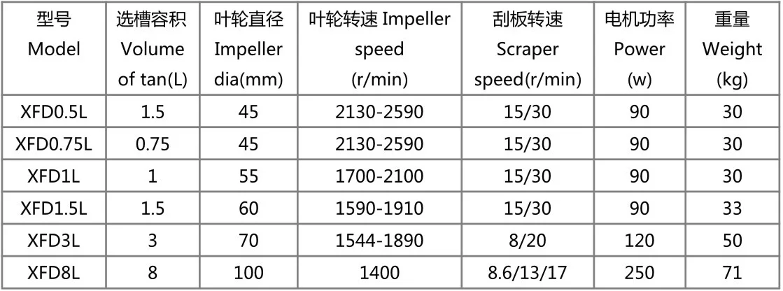实验型浮选机1.webp