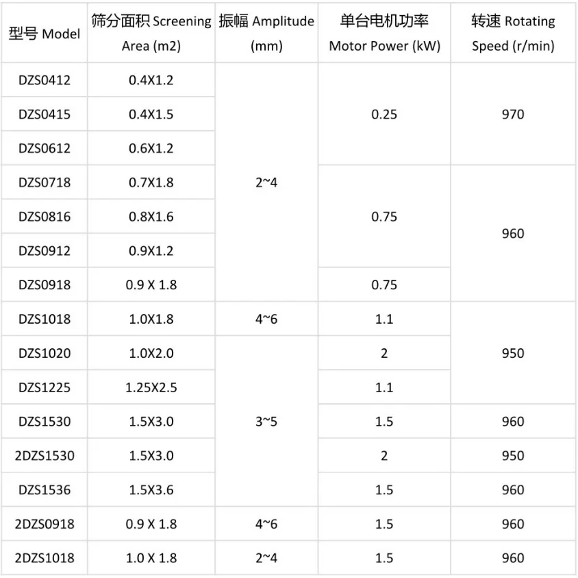 DZS直线振动筛1.webp