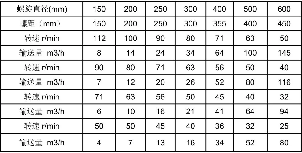 螺旋输送机1.webp