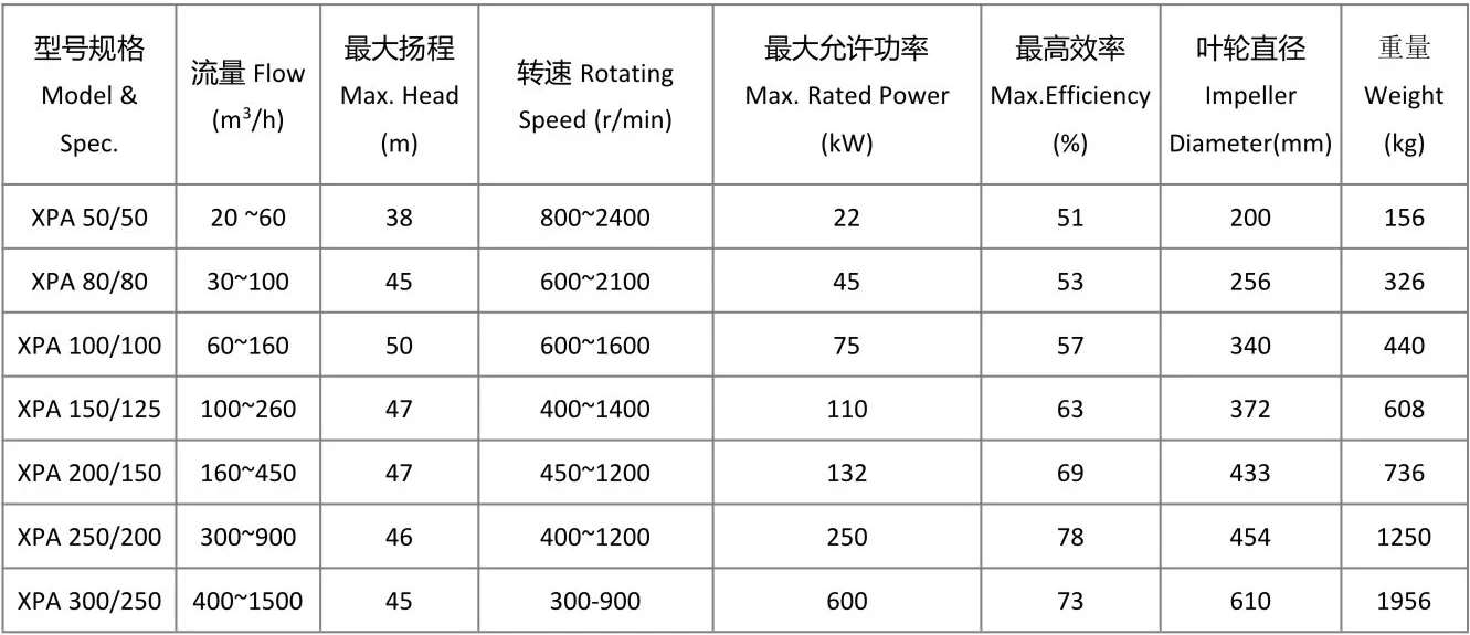 耐磨橡胶渣浆泵1.webp