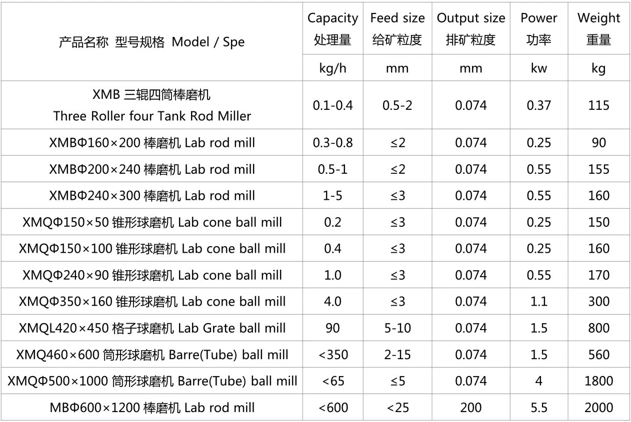 实验型球磨机2.webp