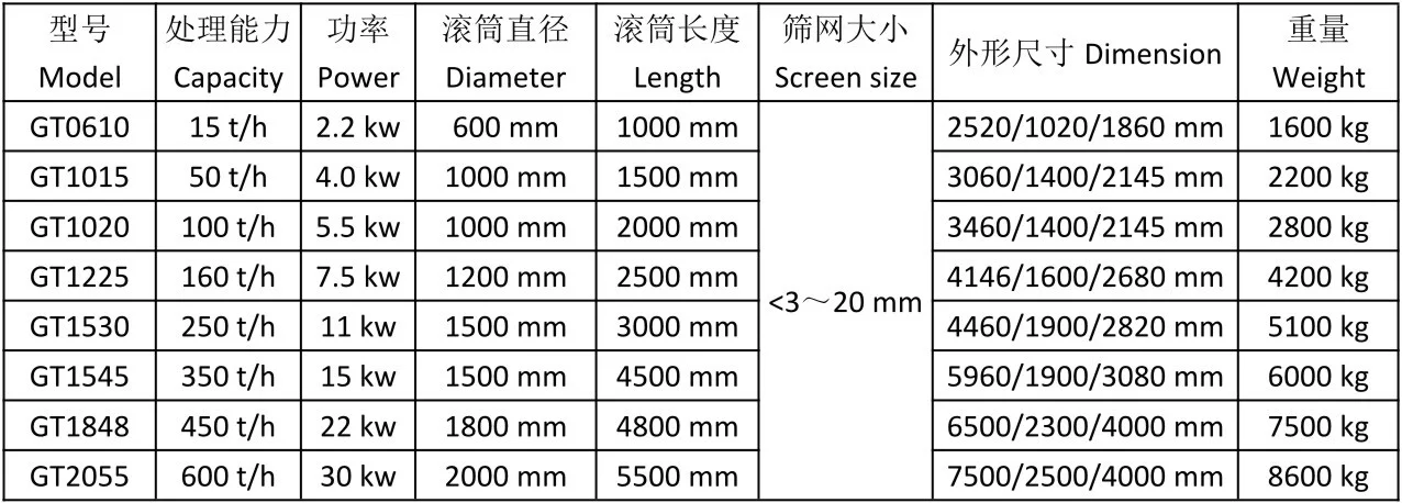 滚筒筛-滚筒洗矿机1.webp