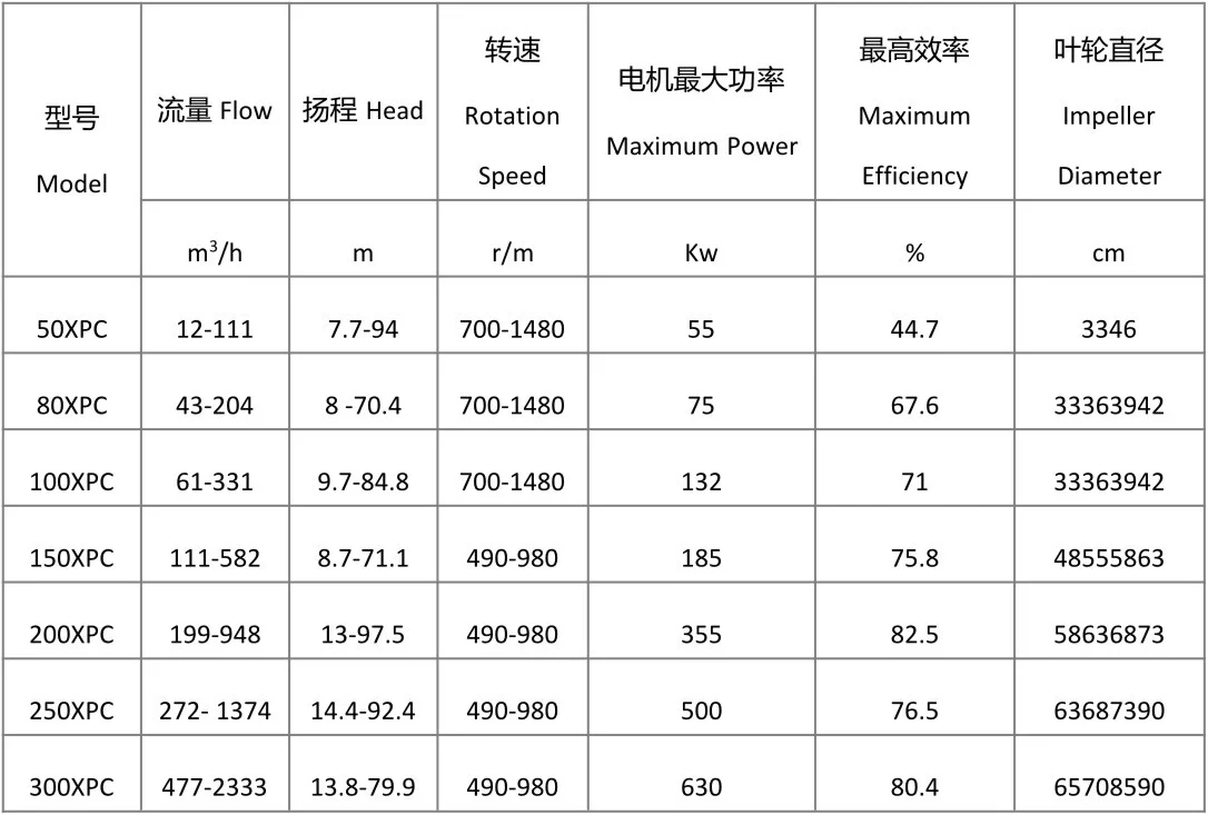 合金渣浆泵2.webp