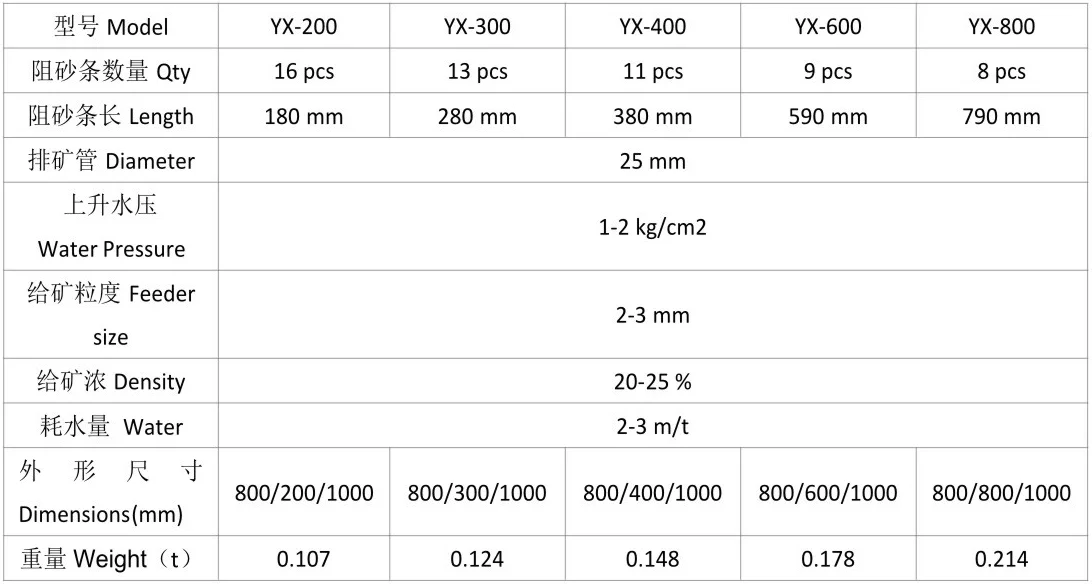 水力分级箱1.webp