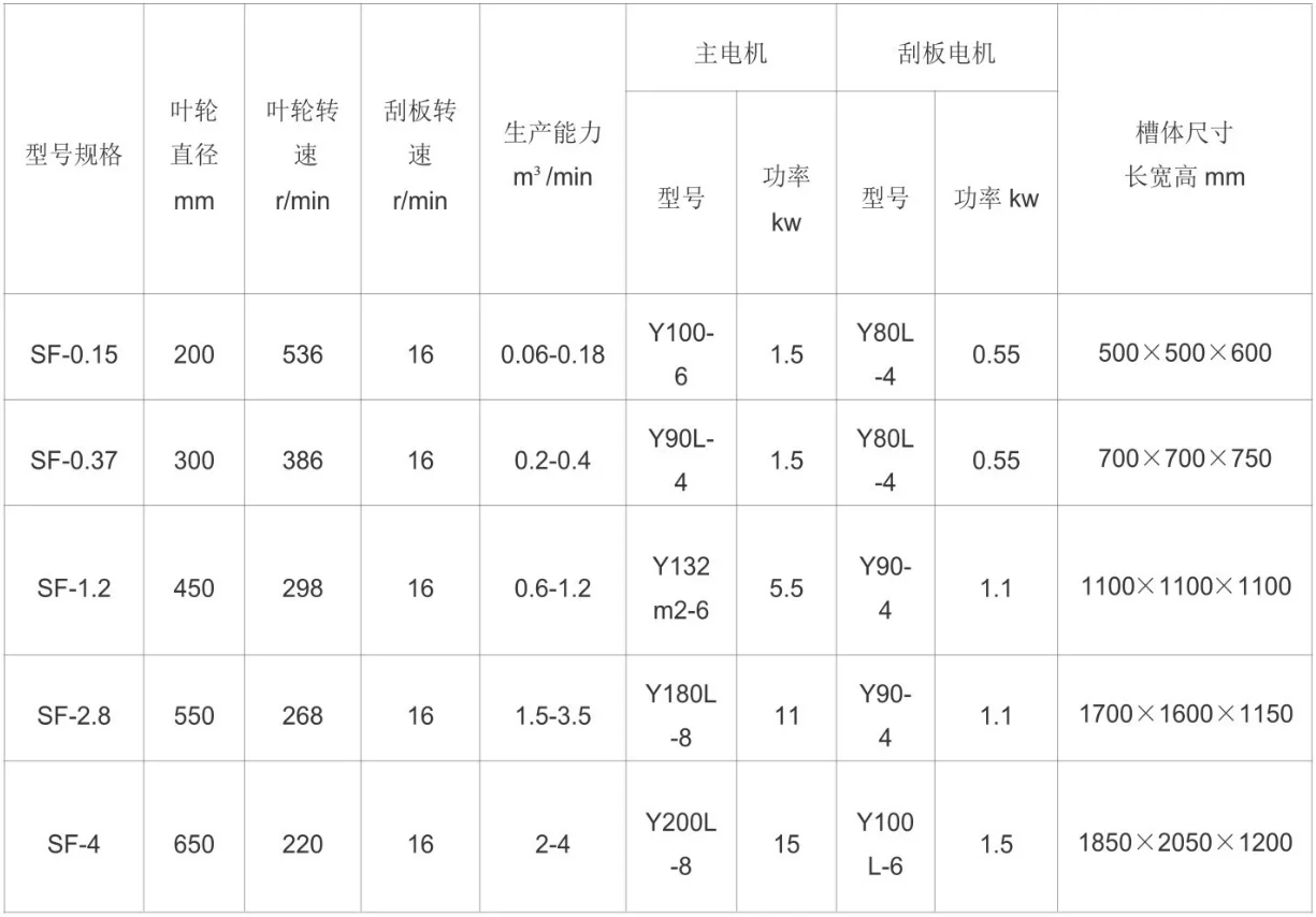 SF型机械搅拌式浮选机1.webp