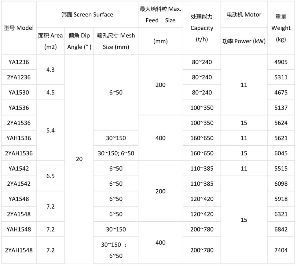 圆振动筛1.webp
