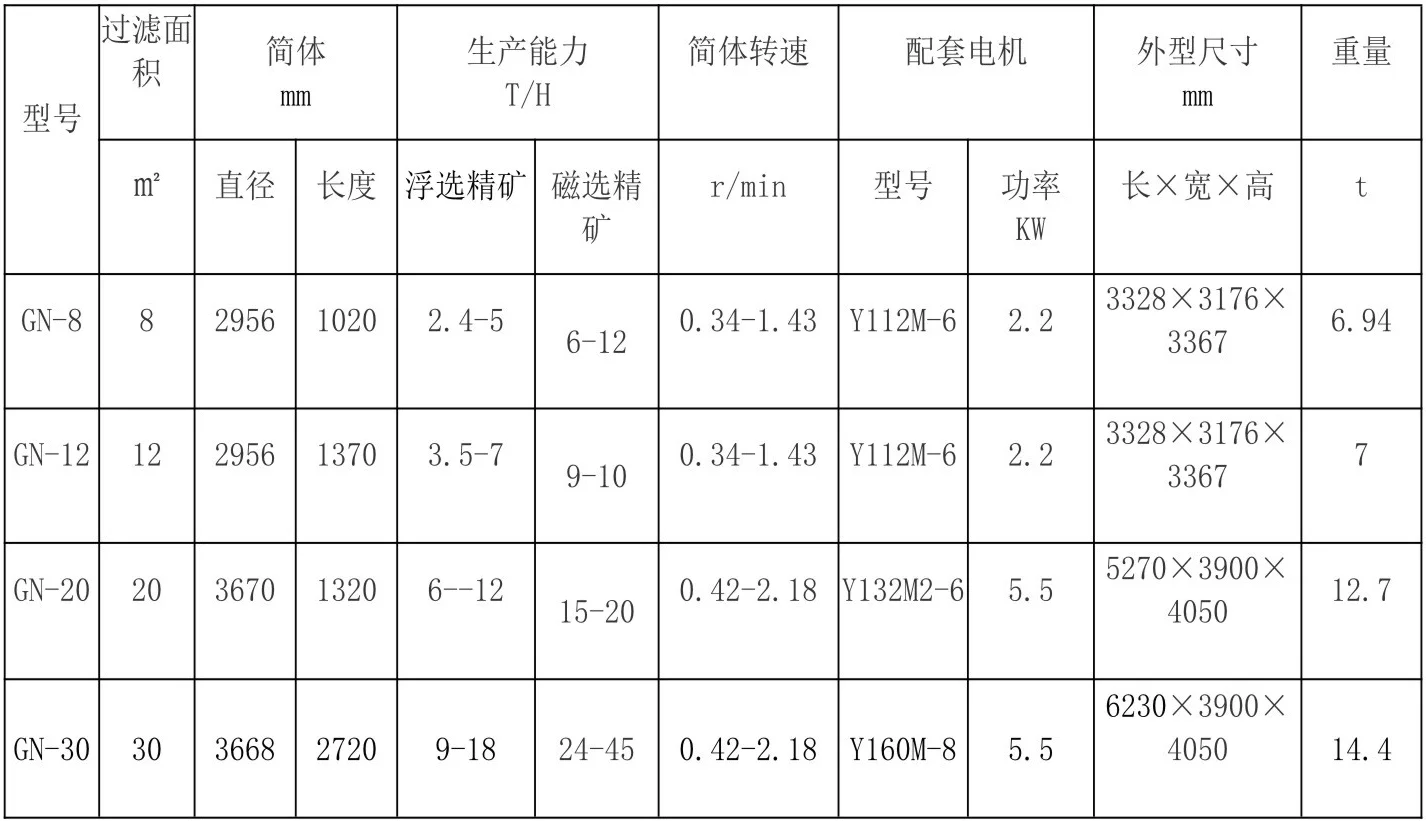 内滤式筒型真空过滤机1.webp