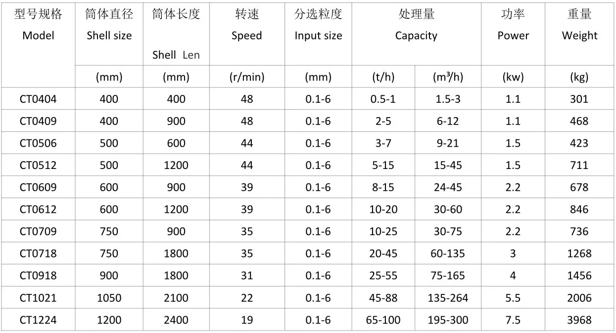 永磁筒式湿法磁选机2.webp