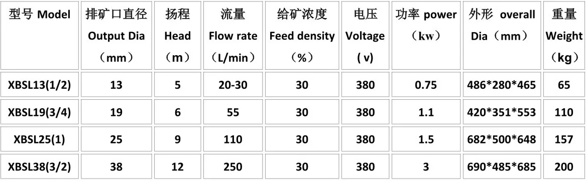 实验立式砂泵1.webp