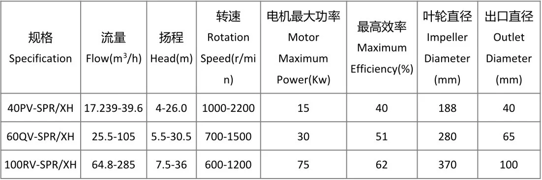 液下渣浆泵1.webp