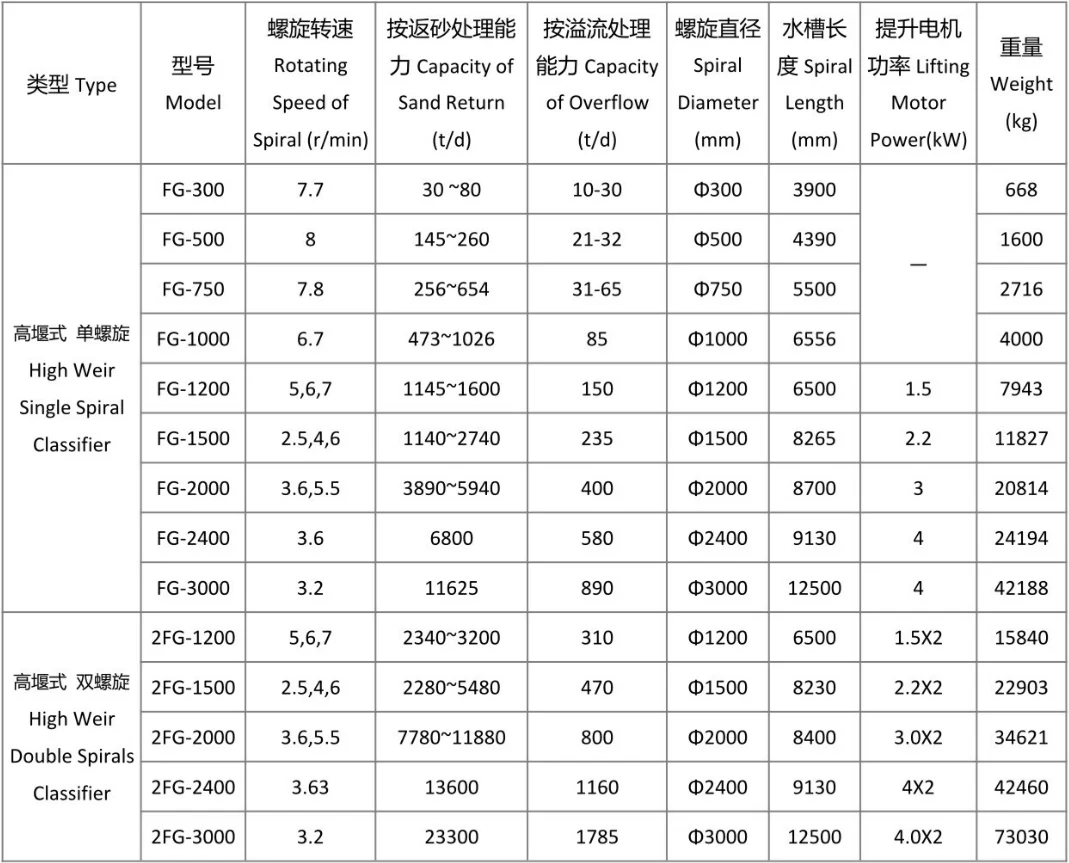 高堰式螺旋分级机1.webp
