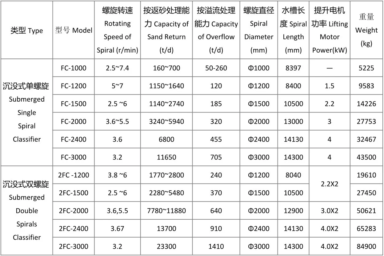 沉没式螺旋分级机1.webp